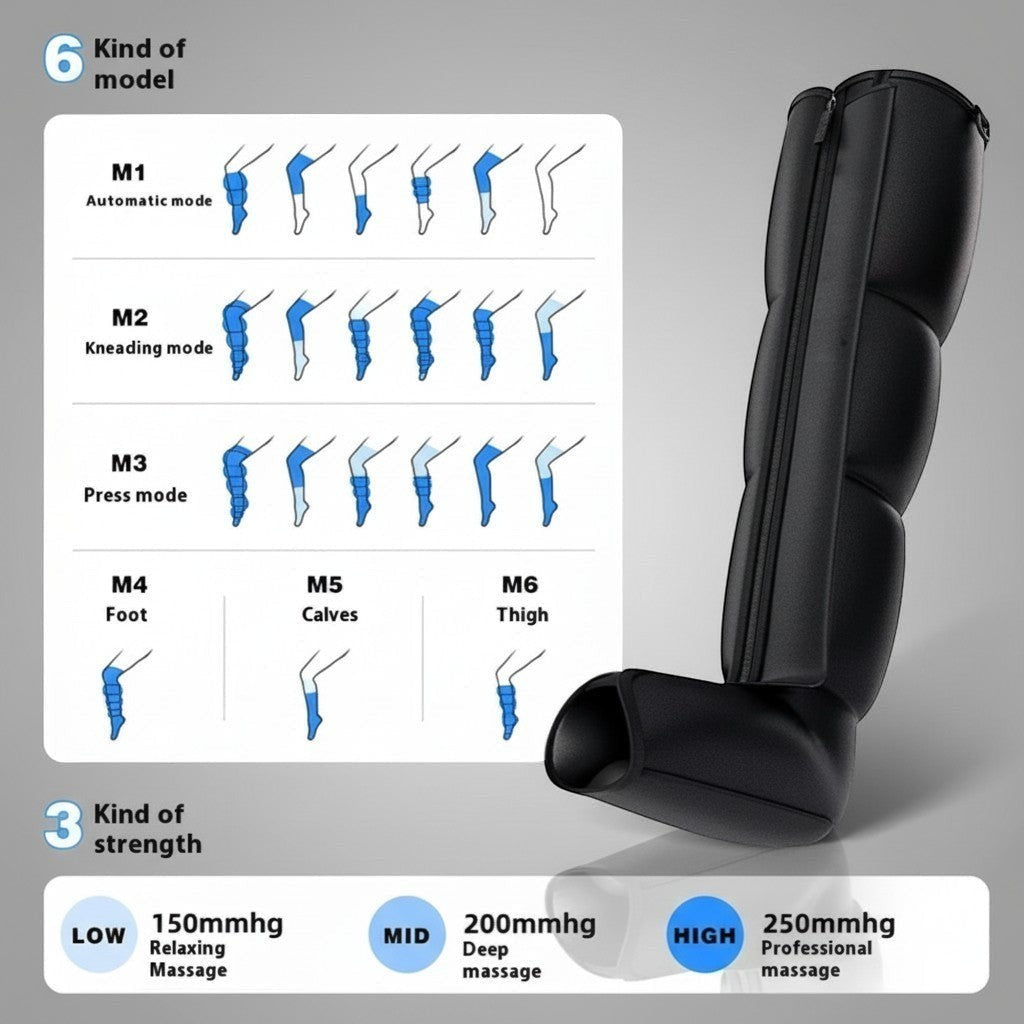 6 Modes and 3 Strengths - Premium Background